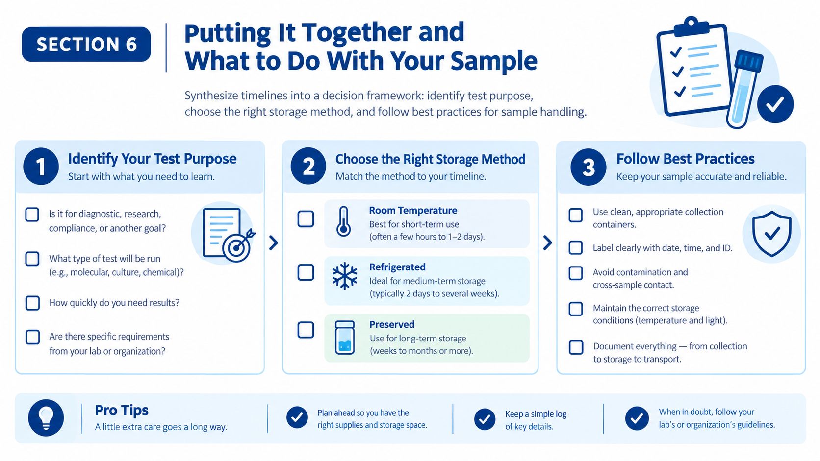 An infographic showing steps for sample handling, including identifying test purposes, choosing storage methods, and following best practices.
