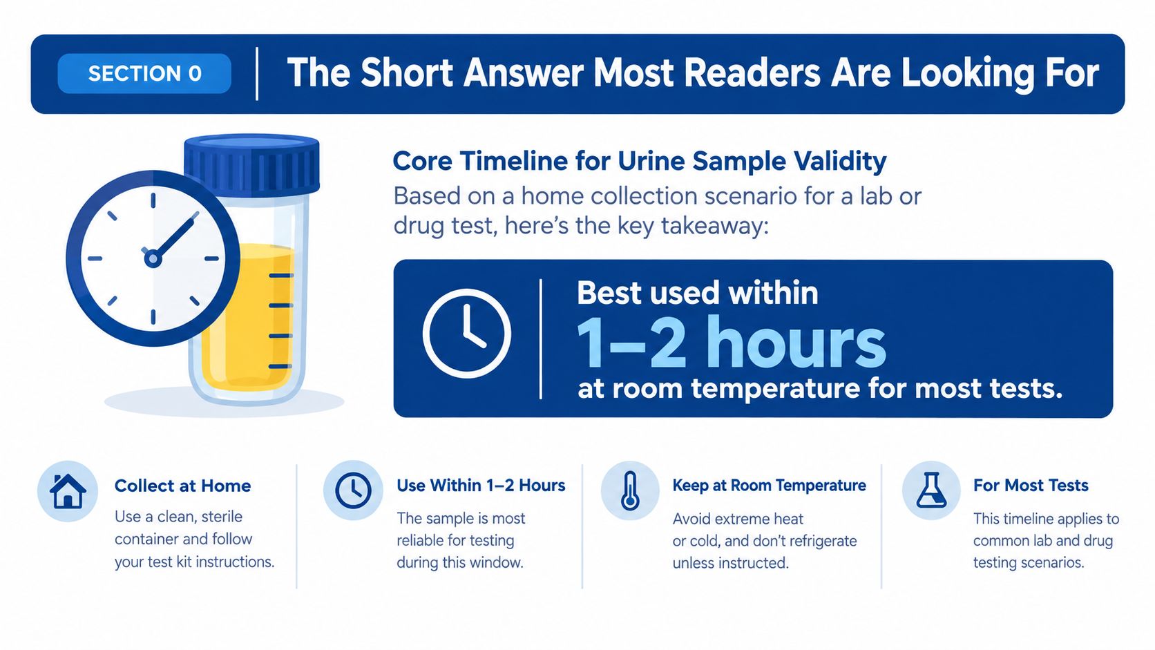 An infographic showing that urine samples for lab or drug tests should be used within two hours.